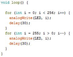 Código função loop