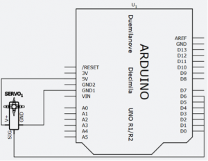 Diagrama da montagem do Servo no Arduino